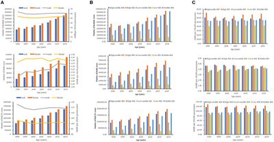 Estimates of the global, regional, and national burden of atrial fibrillation in older adults from 1990 to 2019: insights from the Global Burden of Disease study 2019